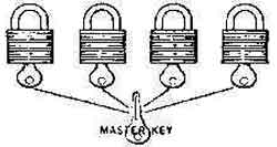 PADLOCK BRASS 50MM MASTER KEY SYSTEM